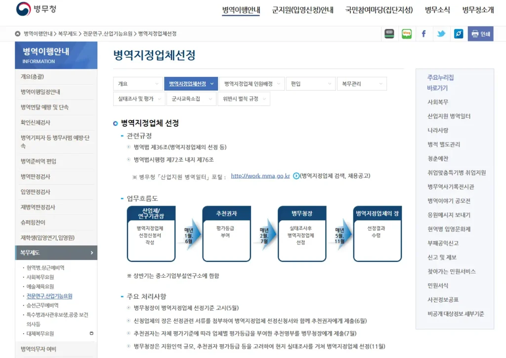 병역 특례 업체 지정 조건