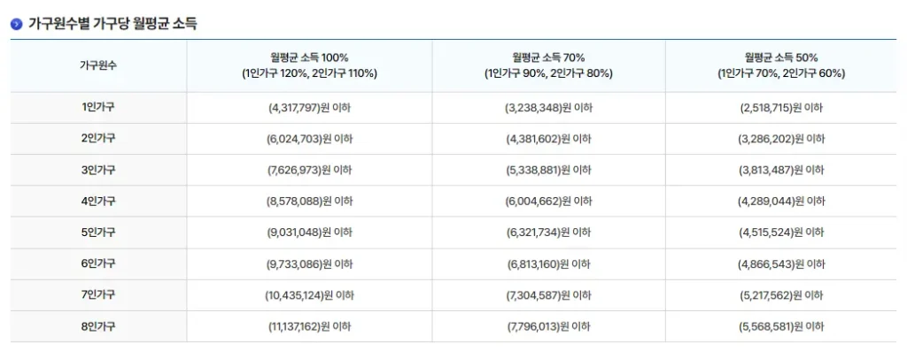 1인가구-국민임대주택-입주자격-1