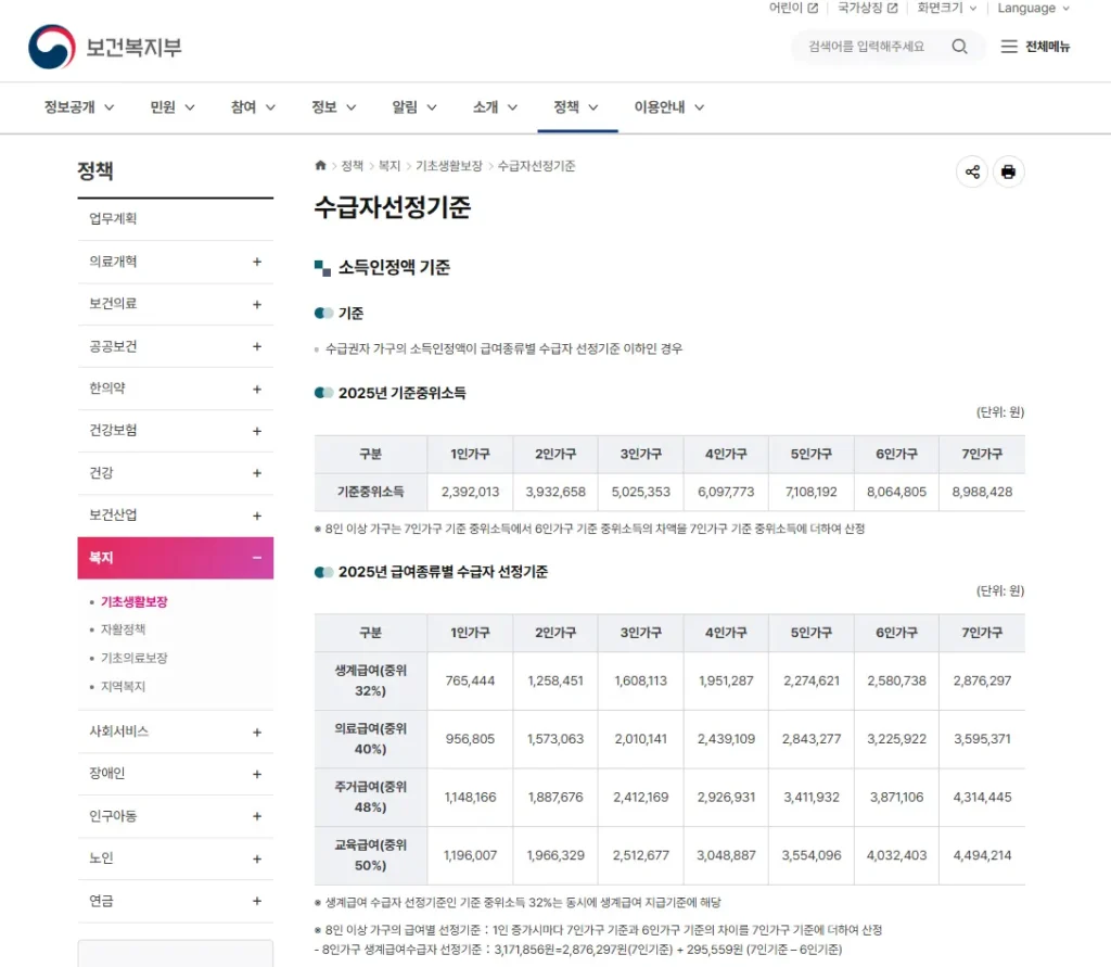 기초생활수급자-자격조건
