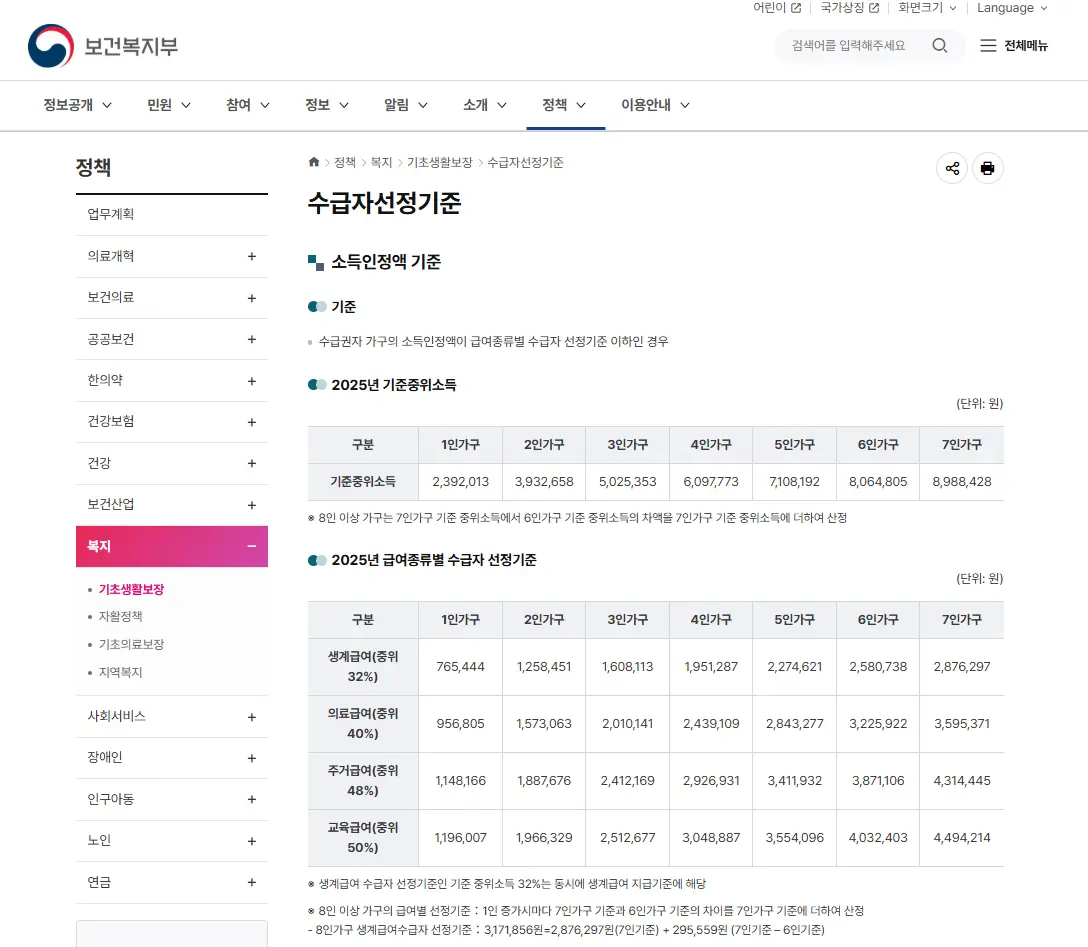 기초생활수급자 자격조건