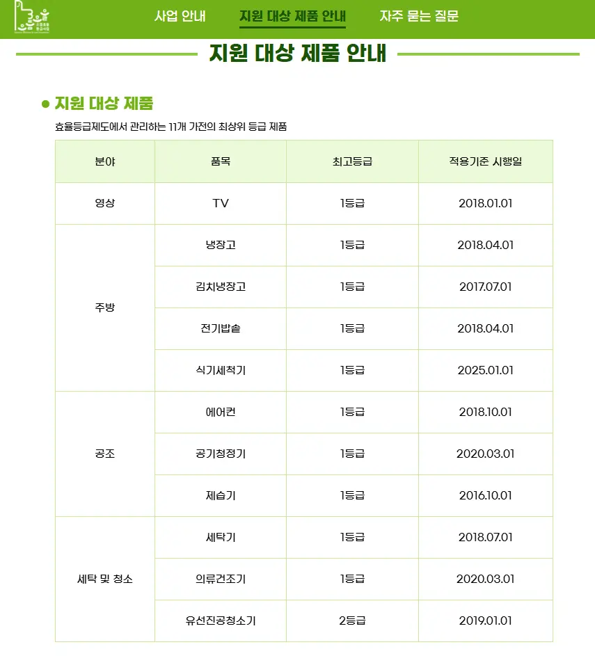 으뜸효율 가전제품 구매비용 환급사업-1