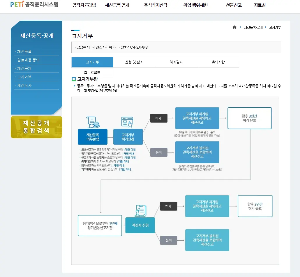 공직자 재산 등록 고지 거부