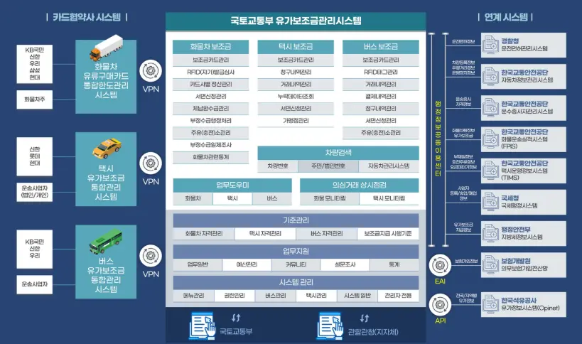 유가보조금 포털시스템-1
