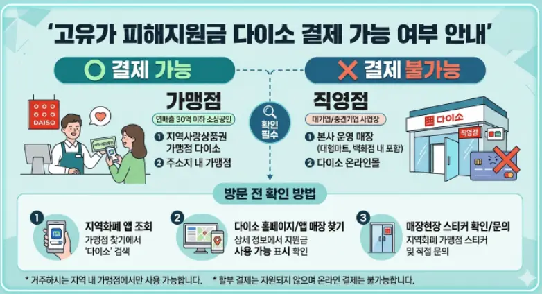고유가-피해지원금-다이소-결제