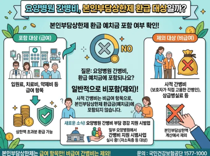 병원비-본인부담상한제-환급-시-요양병원-간병비
