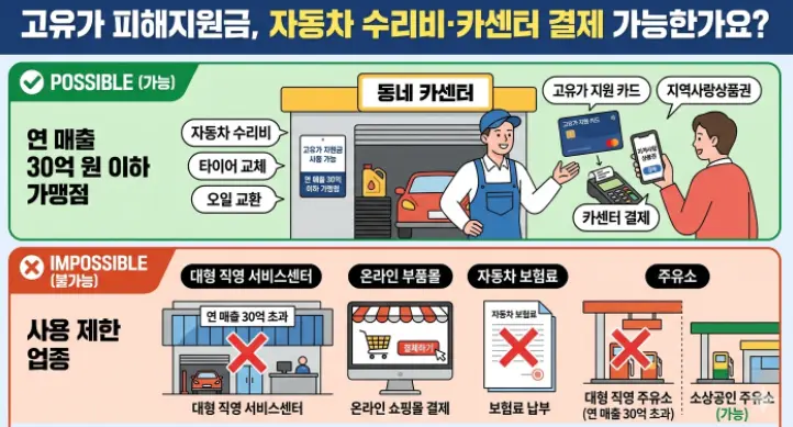 고유가지원금-자동차-수리비-카센터-결제