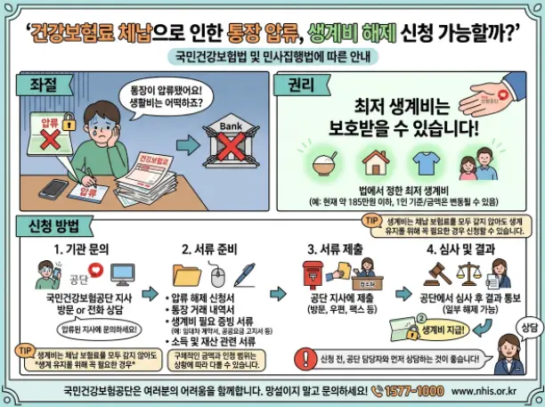 건보료 체납으로 묶인 통장에서 185만 원 지키는 법-1