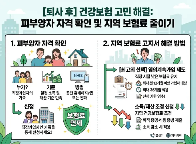 퇴사 후 무직 건강보험 피부양자 자격 확인 및 지역고지서 차단 대처법-1