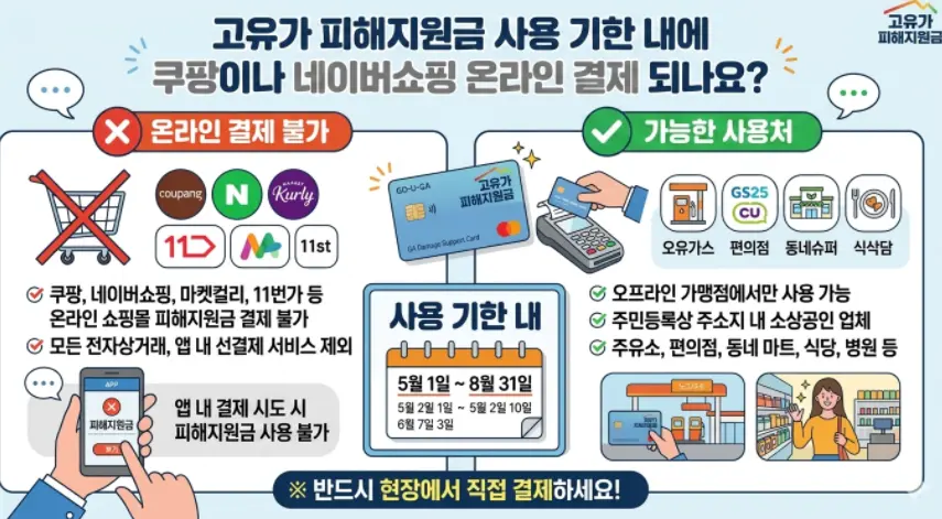 고유가-지원금-사용-기한-내에-쿠팡이나-네이버쇼핑-온라인-결제