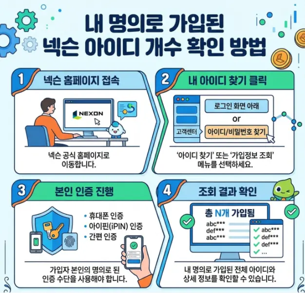 넥슨-아이디-개수-확인-방법