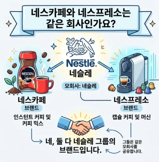 네스카페-네스프레소는-같은-회사