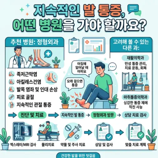 발바닥 통증이 지속될 때 방문해야 할 병원