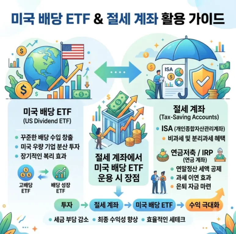 미국-월배당-ETF