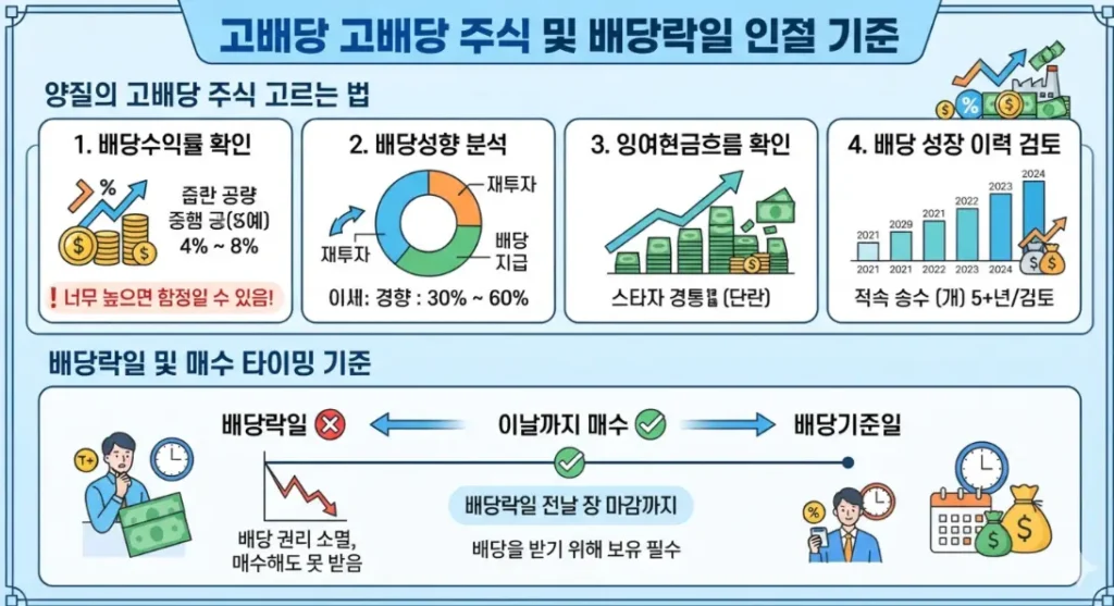 배당금-높은-주식-고르는-법
