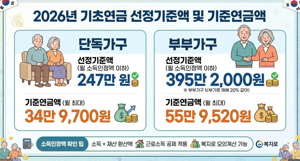 기초연금-선정기준액